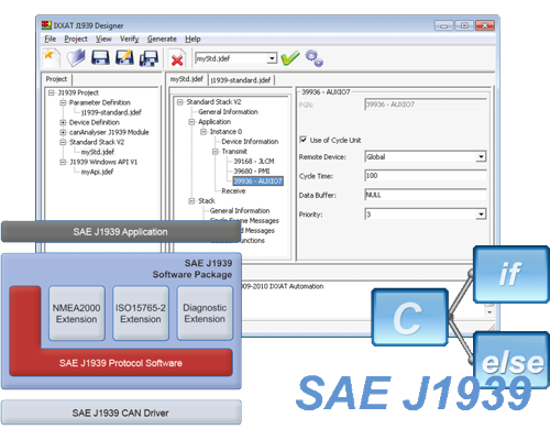 J1939 Software - Stacks en tools om J1939 nodes en netwerken te ontwikkelen