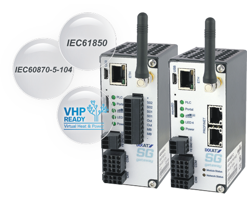 Ixxat SG-gateways - Oplossingen voor Smart Grid-communicatie uitdagingen